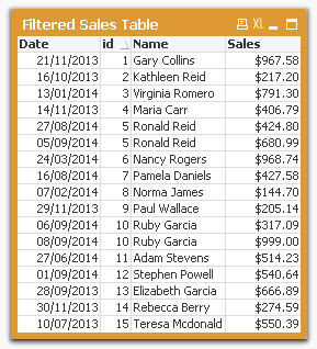 Final Sales Table (sales by salesperson)
